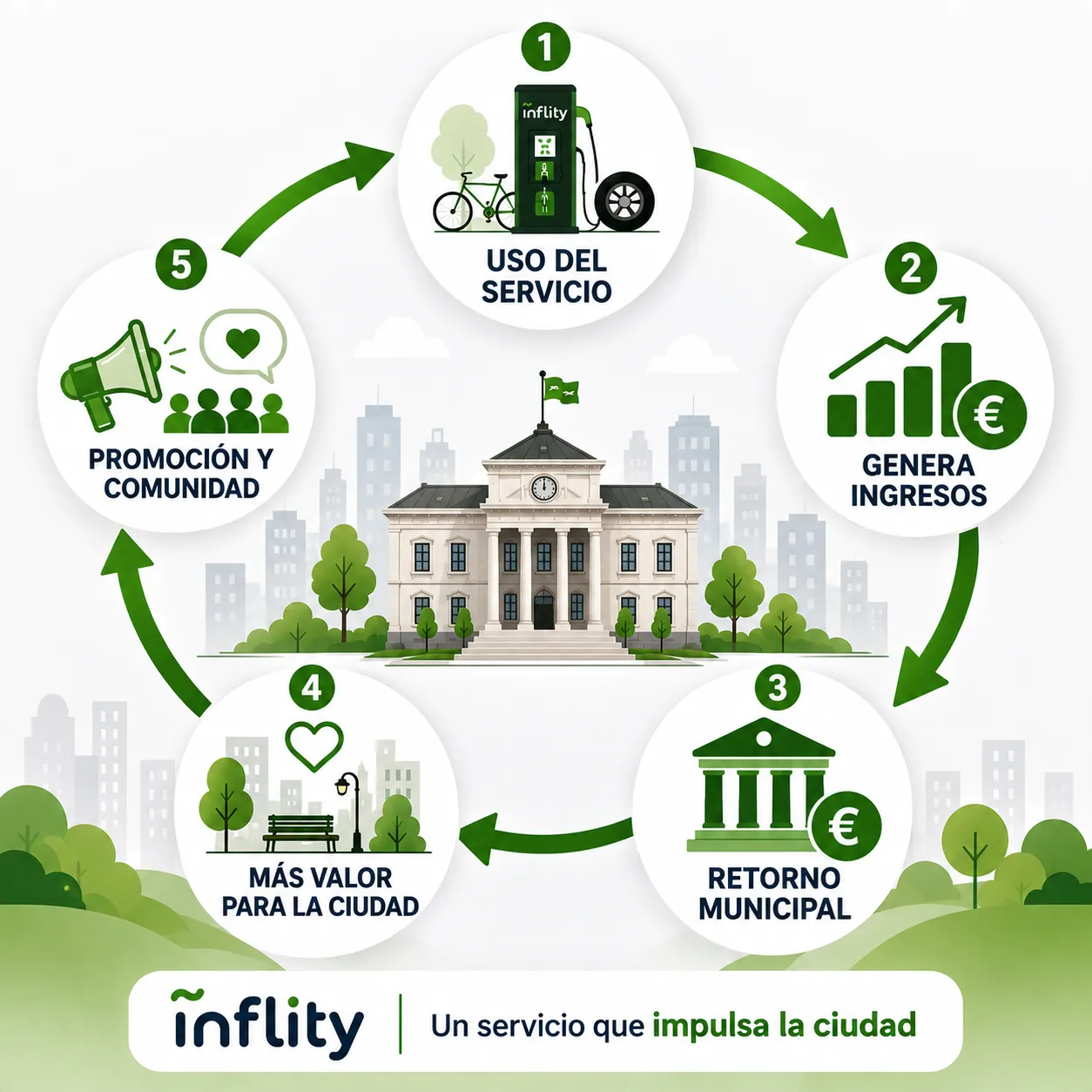 Inflity-BENEFICIOS RETORNO